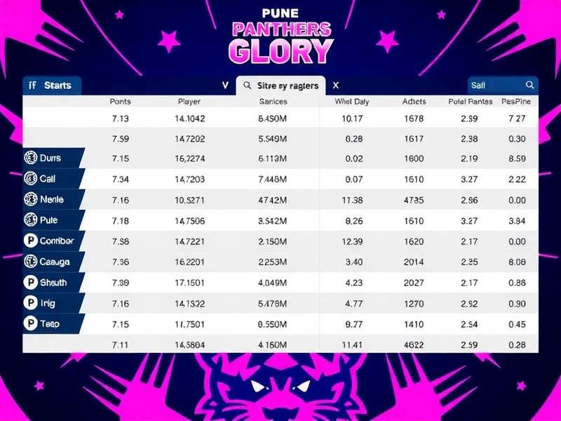 Pune Panthers Glory Download Numbers in India Pune Panthers Glory Download Statistics